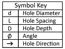 Bustar Symbol Key